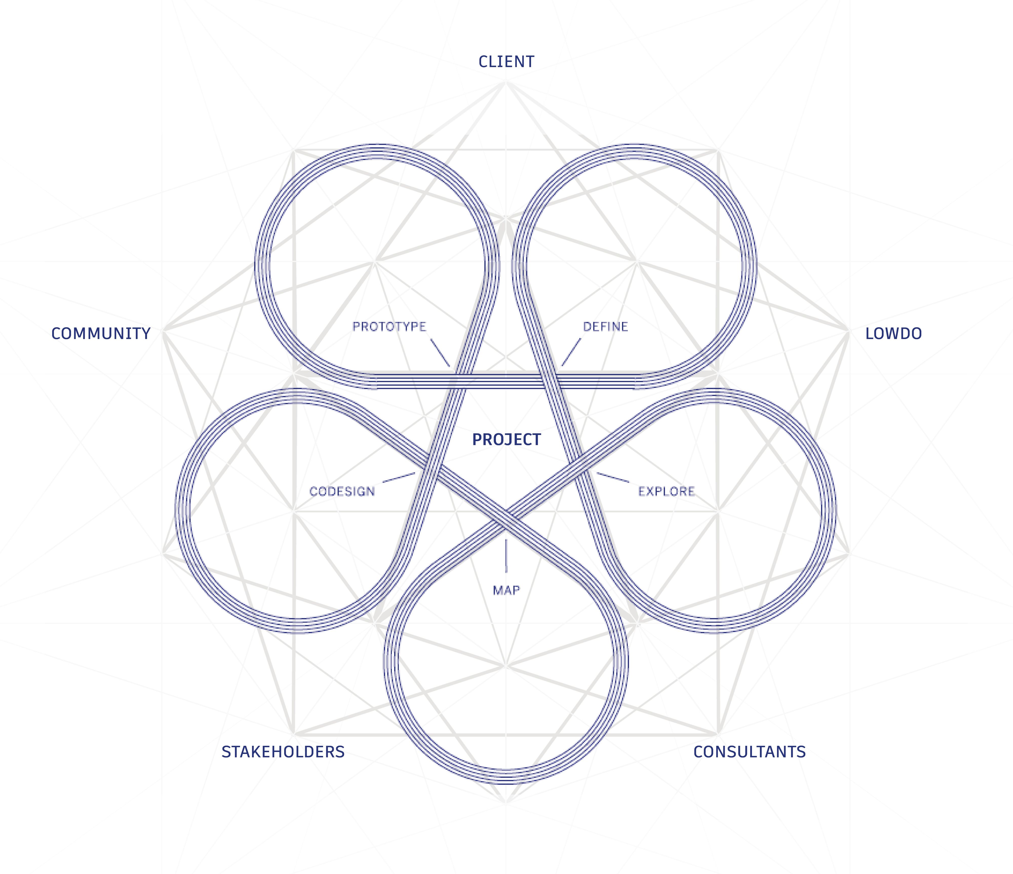Stellation Design diagram